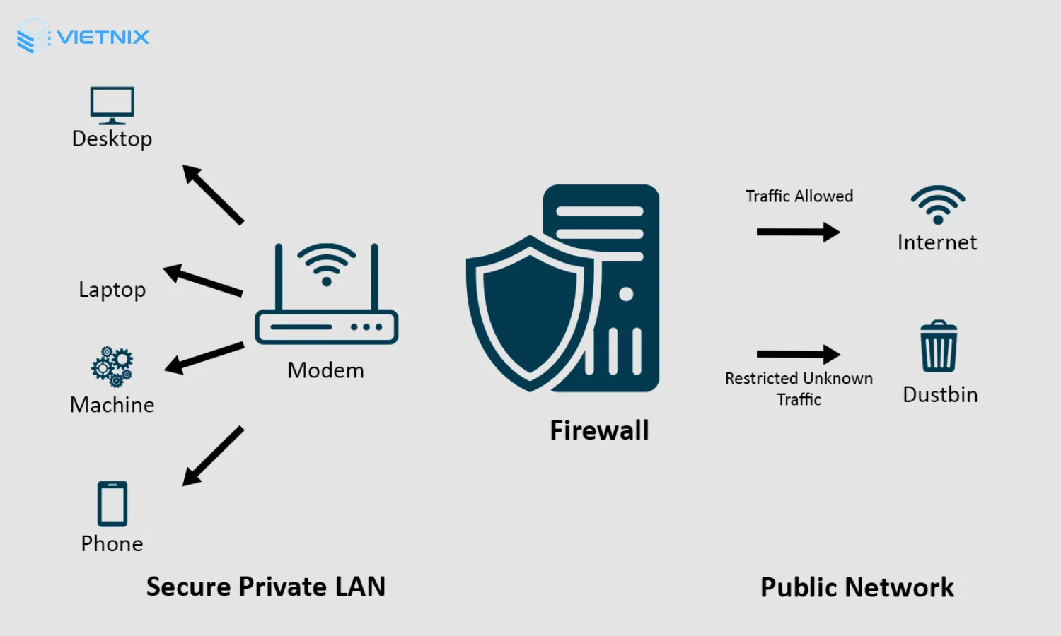 Các lý do nên sử dụng iptables