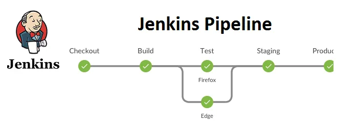 Jenkins là gì? Cách cài đặt và cấu hình Jenkins cho người mới 47 Cách hoạt động của Jenkins