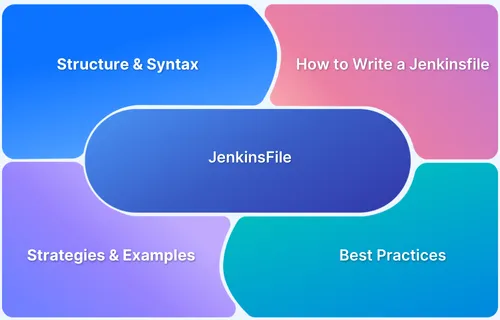 Jenkins là gì? Cách cài đặt và cấu hình Jenkins cho người mới 60 Jenkinsfile