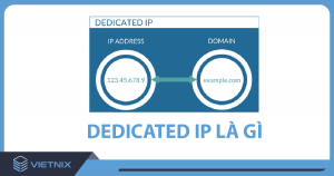 dedicated IP là gì