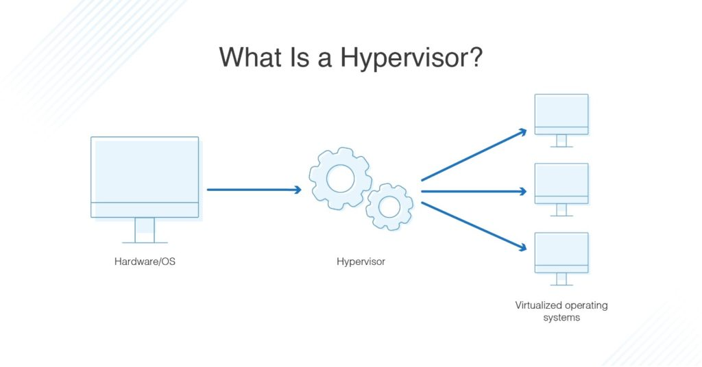 Hypervisor là gì