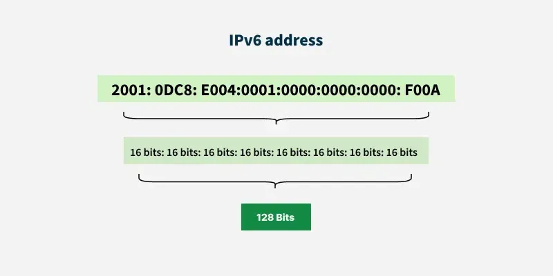 IPv6