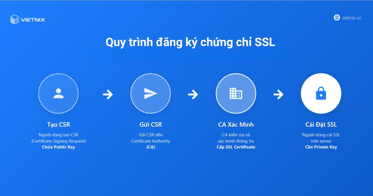 tao csr de dang ky ssl 1