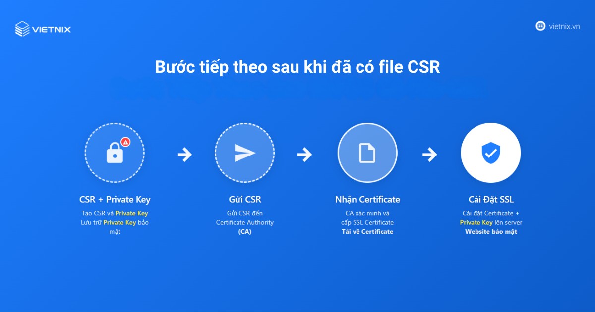 tao csr de dang ky ssl 4