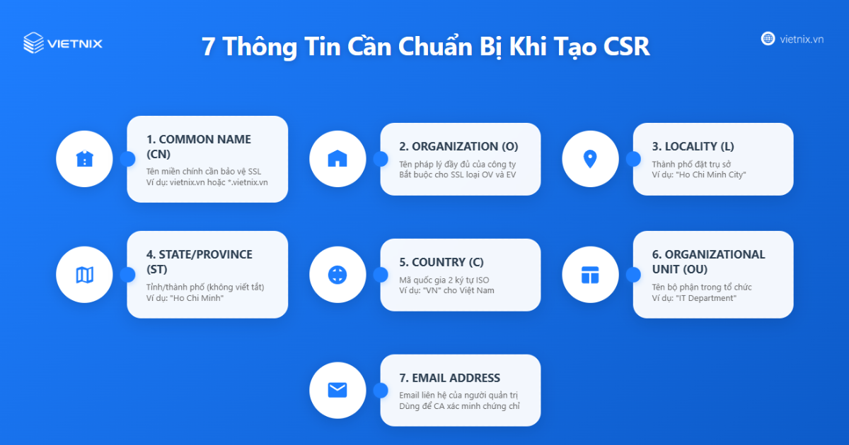 Thông tin cần thiết khi tạo CSR
