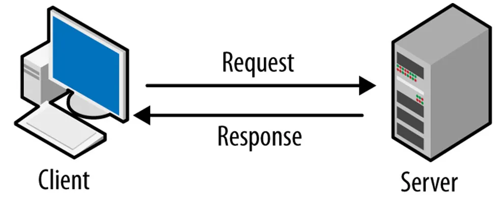 Kiến trúc client-server