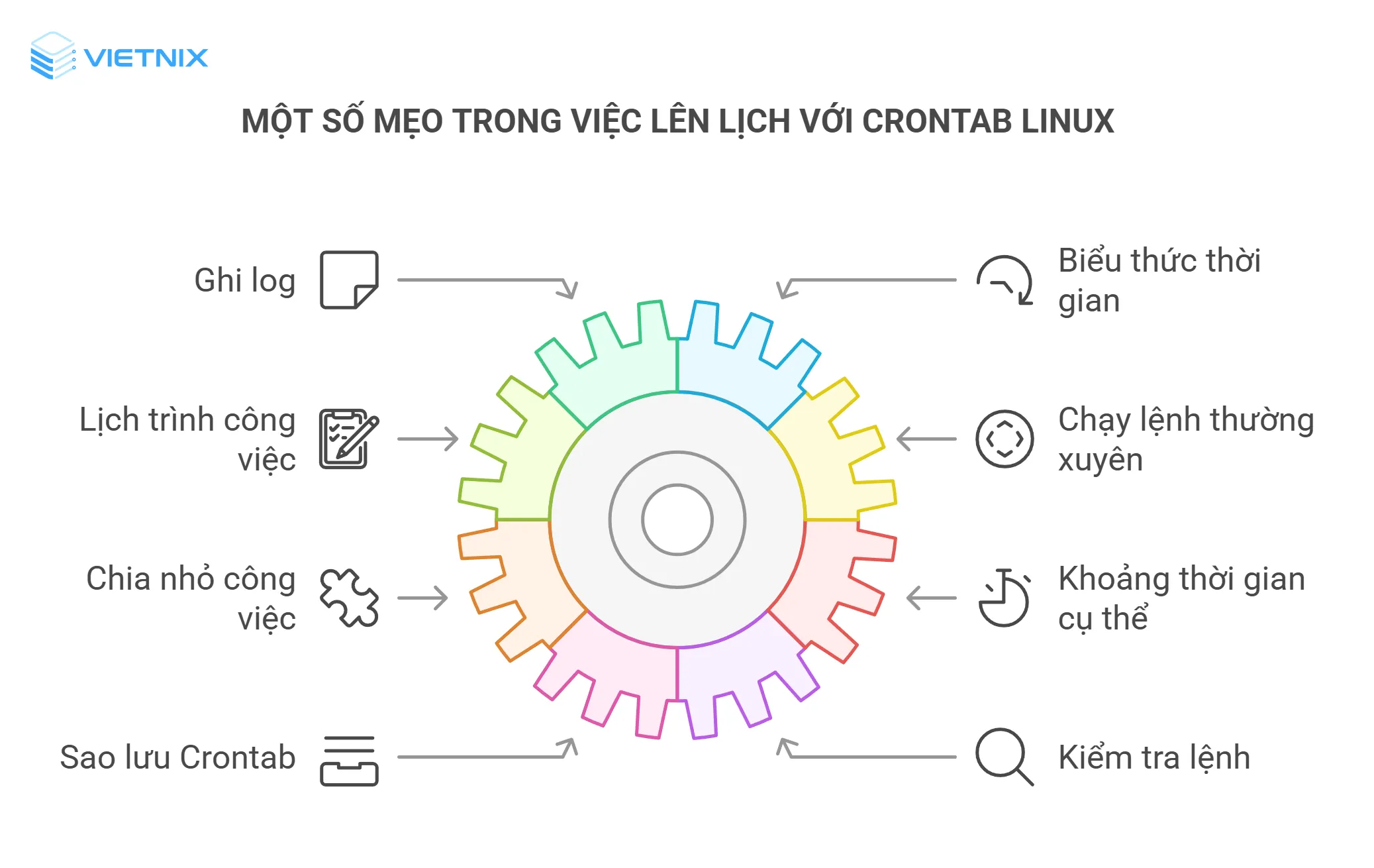 Các mẹo khi lên lịch bằng Crontab