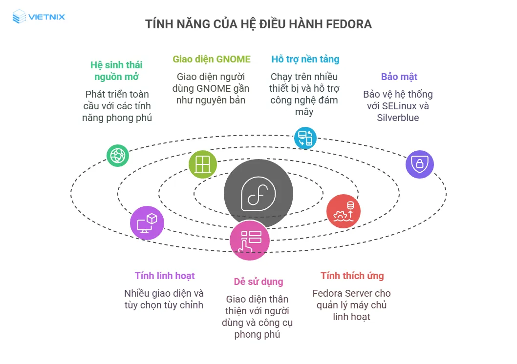 Tính năng nổi bật của hệ điều hành
