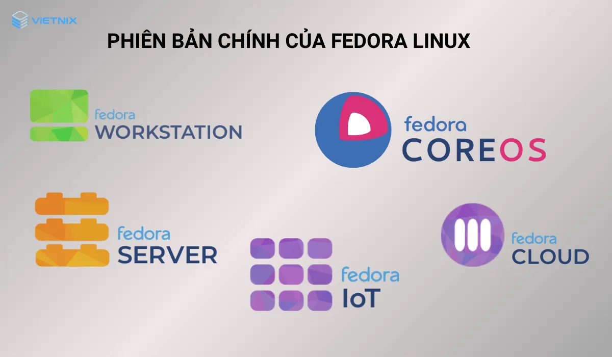Các phien bản chính của Fedora