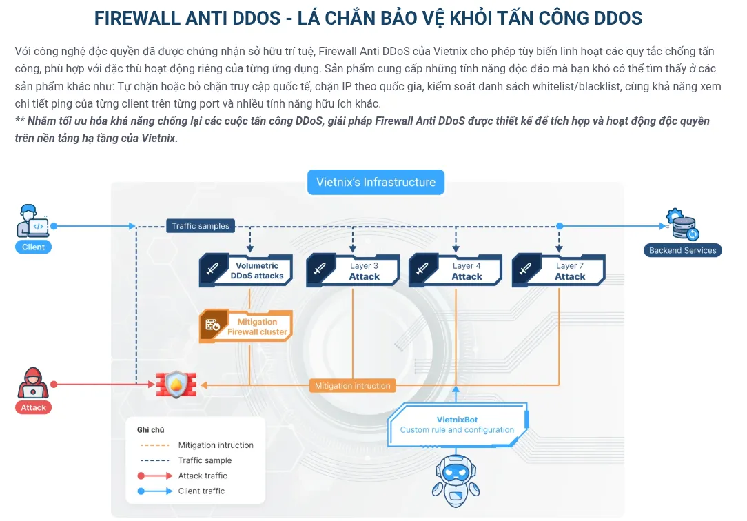 Firewall Anti DDoS - Lá chắn bảo vệ khỏi tấn công DDOS