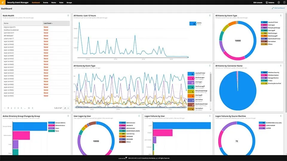 SolarWinds Security Event Manager