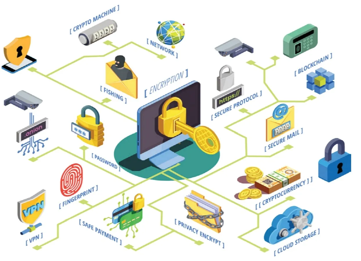 Xu hướng của Cyber Attack