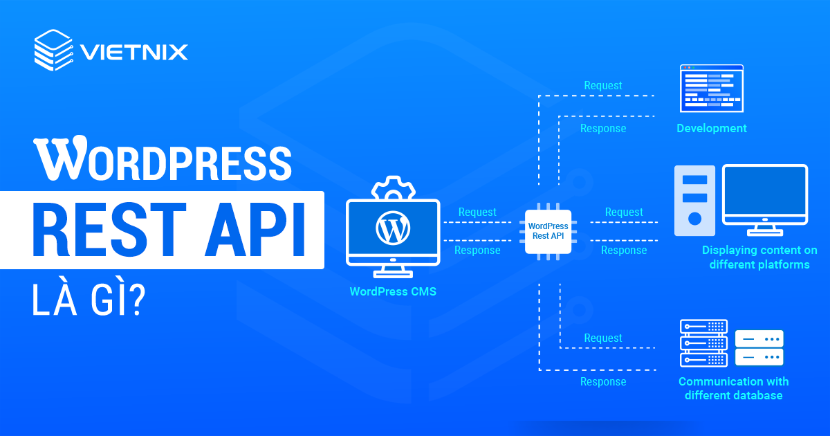 WordPress REST API là gì