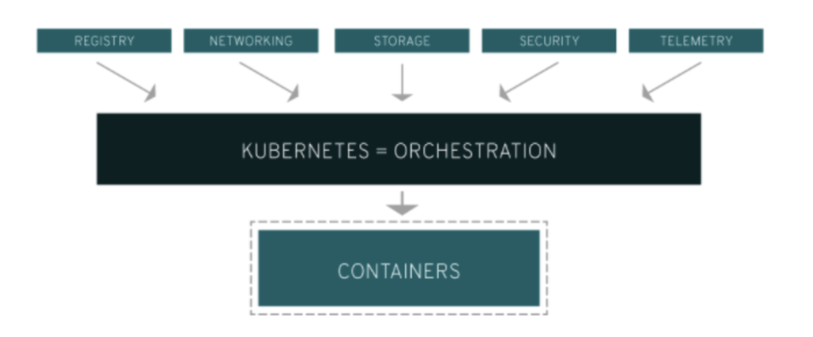 tại sao nên sử dụng kubernetes k8s