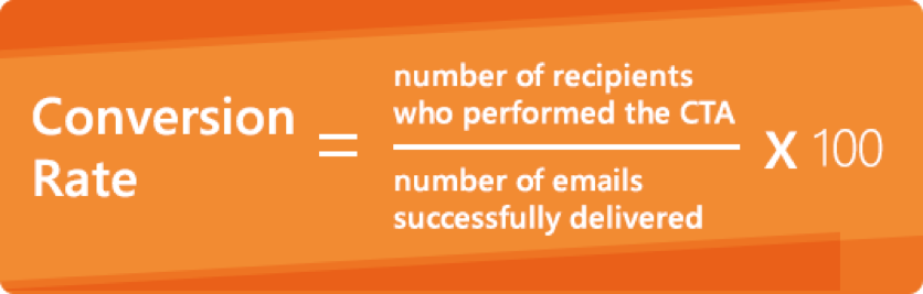 Đánh giá hiệu quả Email marketing thông qua tỷ lệ chuyển đổi (CR)