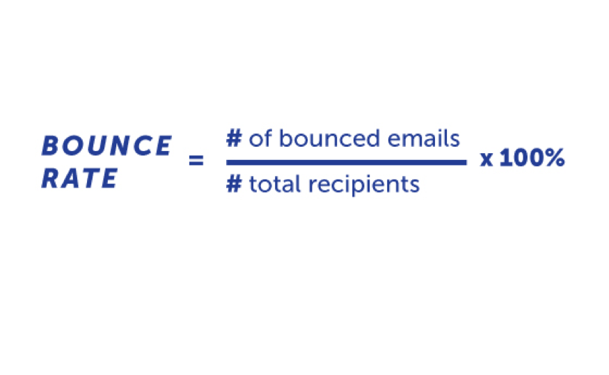 Tỷ lệ email hỏng (Bounce Rate)