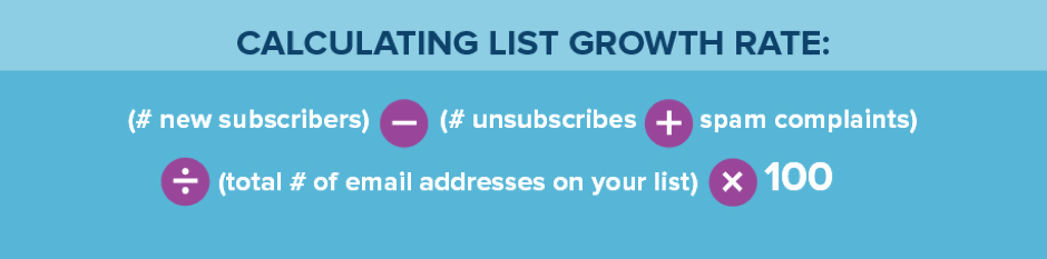 Tỷ lệ gia tăng danh sách (List Growth Rate)