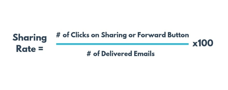 Tỷ lệ chuyển tiếp / chia sẻ email (Forward Rate / Email Sharing)