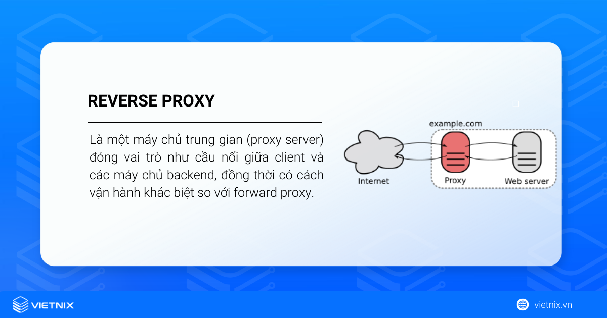 Reverse Proxy là gì?