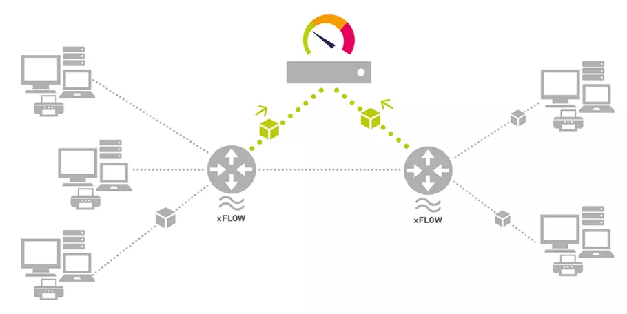 tại sao nên sử dụng Netflow