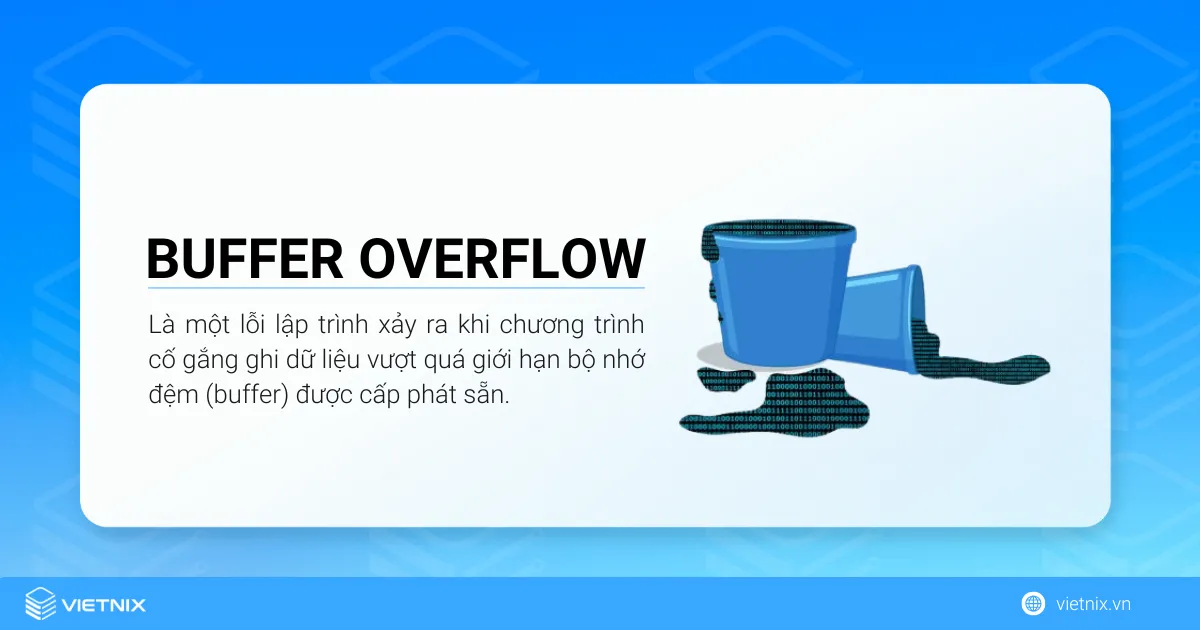 Buffer Overflow (lỗi tràn bộ đệm) là một lỗi lập trình xảy ra khi chương trình cố gắng ghi dữ liệu vượt quá giới hạn bộ nhớ đệm