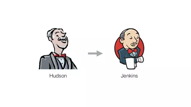 Lịch sử phát triển của Jenkins