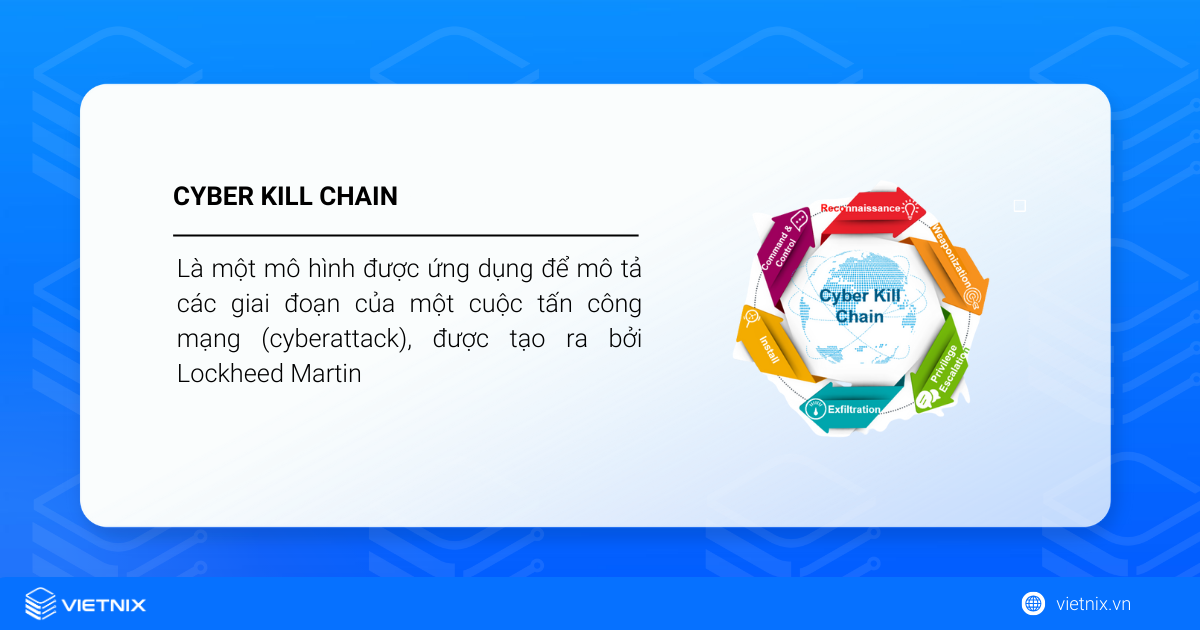Cyber Kill Chain là gì