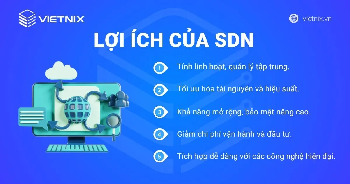 Lợi ích của SDN network