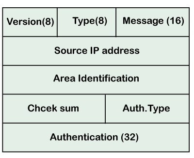 định dạng tin nhắn OSPF