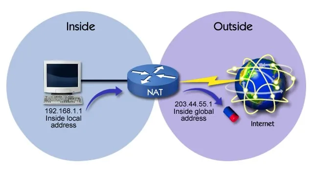 ứng dụng của nat