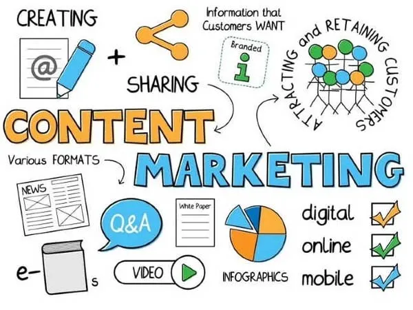 Content Marketing trên mạng xã hội