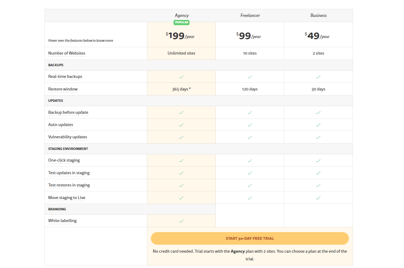 Giá plugin WPvivid Backup