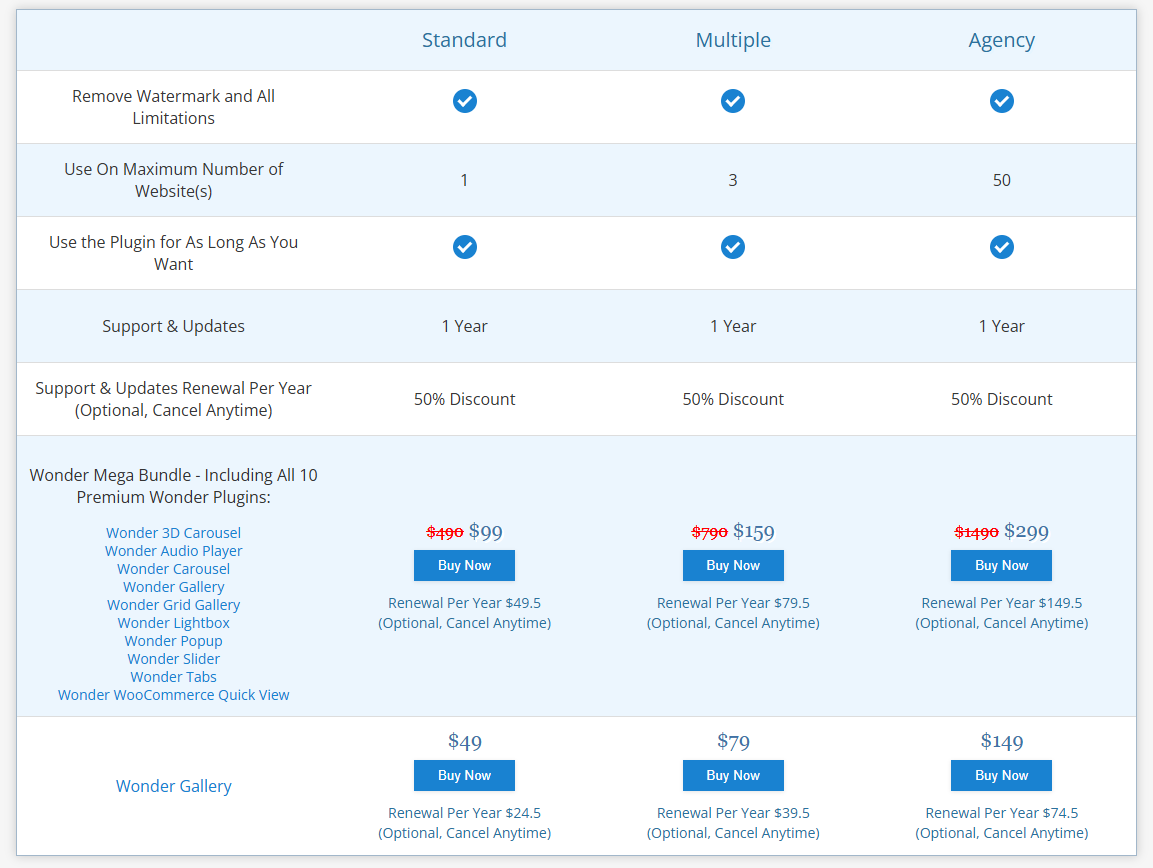 Giá Video Gallery WordPress Plugin