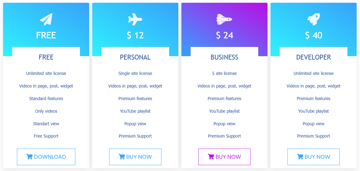 Giá WordPress YouTube Embed Plugin