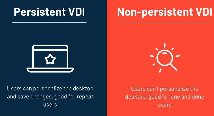 Phân loại VDI - Virtual Desktop Infrastructure