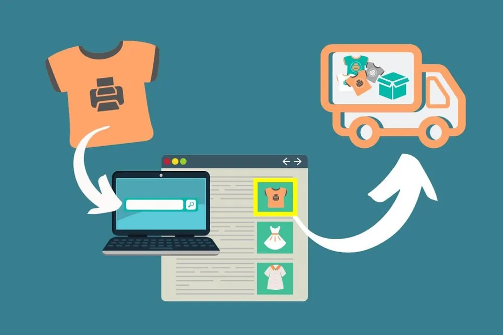 Print On Demand là gì? Cách thức hoạt động của Print On Demand 31 Cách thức hoạt động của Print On Demand