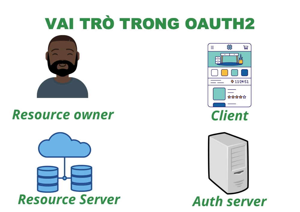 Vai trò trong OAuth 2.0