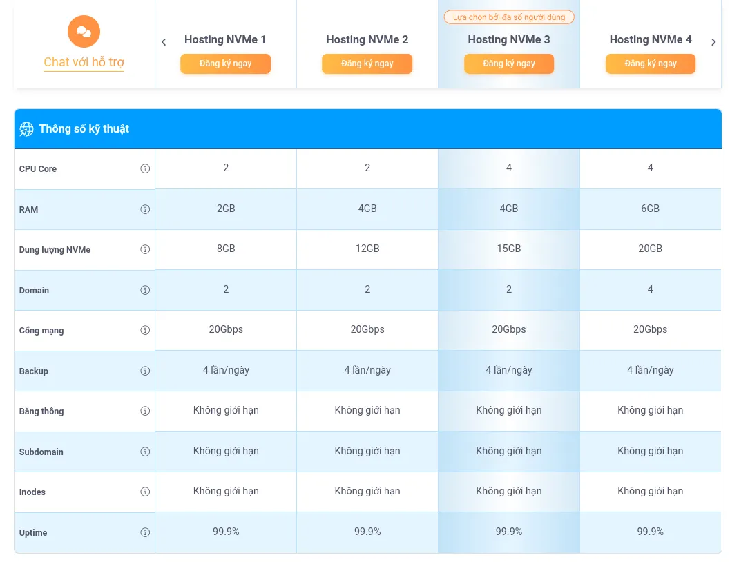 Các thông số liên quan đến cloud hosting Windows