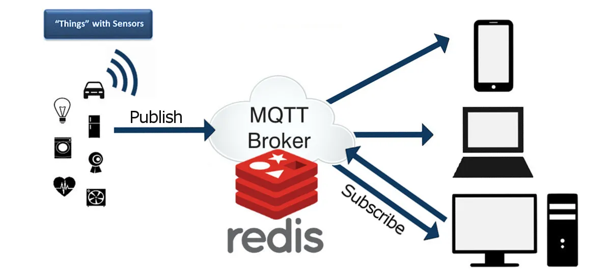 Redis ứng dụng trong IoT