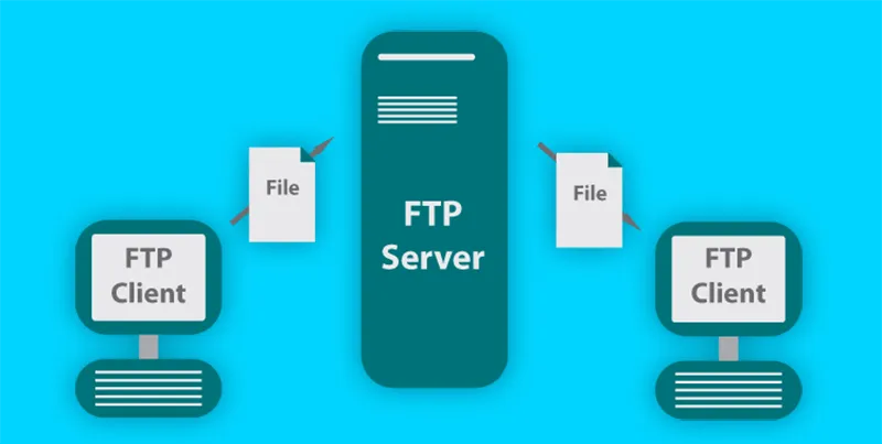 File Transfer Protocol (FTP)