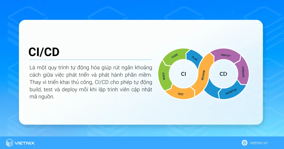 CI/CD là viết tắt của Continuous Integration (tích hợp liên tục) và Continuous Delivery/Deployment (chuyển giao hoặc triển khai liên tục)