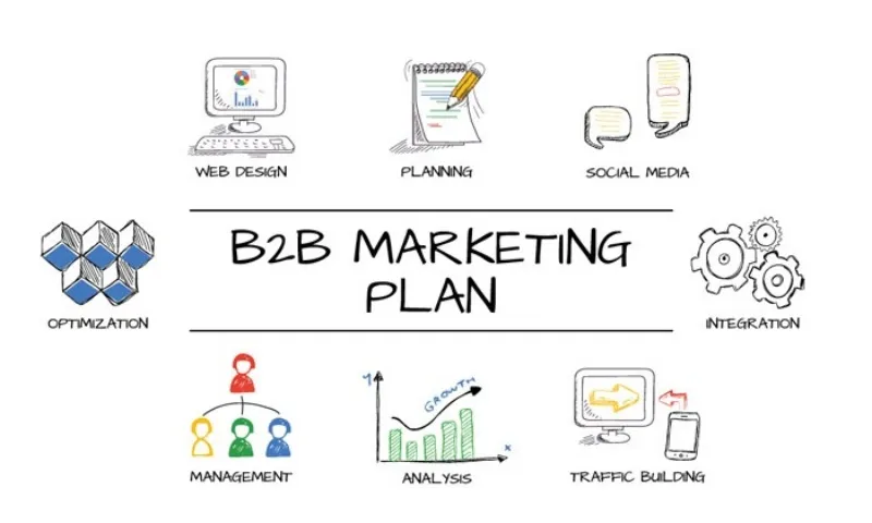 Inbound Marketing là gì? Điểm khác nhau giữa Inbound Marketing và Outbound Marketing là gì? 39 B2B marketing plan