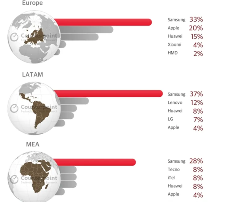 Cách tính thị phần tuyệt đối