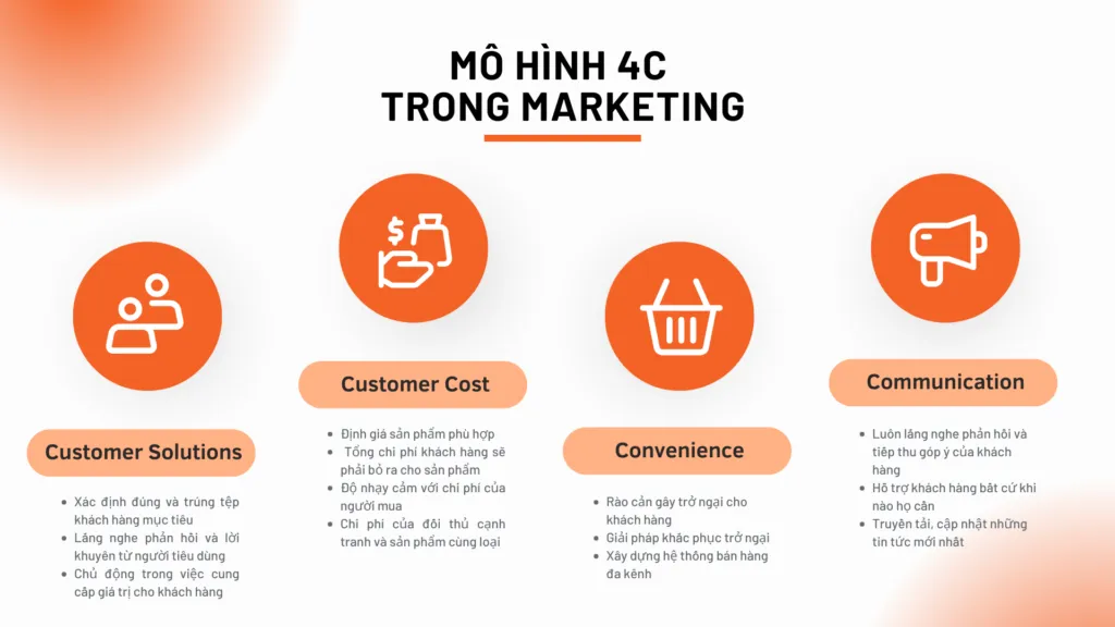 Cách xác định thị phần bằng chiến lược 4C trong Marketing