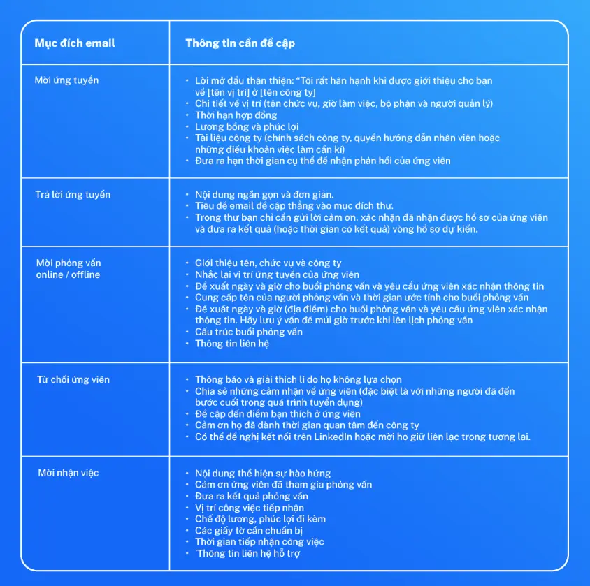 Email tuyển dụng (sourcing, nurture, mời phỏng vấn...)