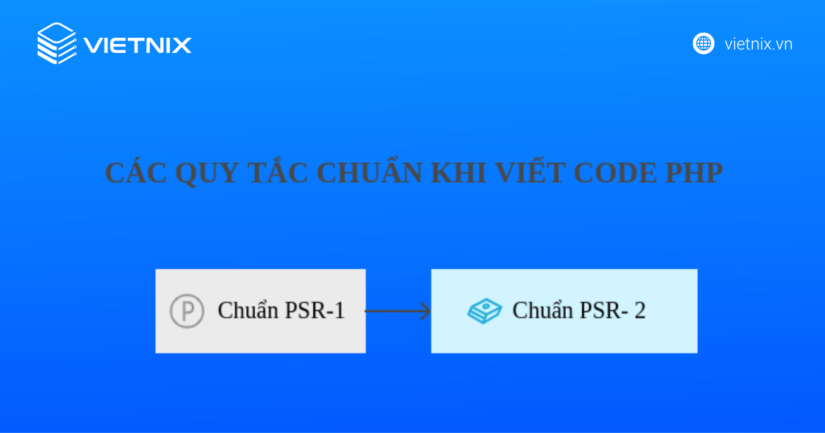 Code convention là gì? Các quy tắc chung khi viết code 22 Các quy tắc chuẩn khi viết code PHP là gì?