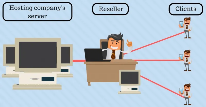 Cách thức hoạt động của Reseller hosting
