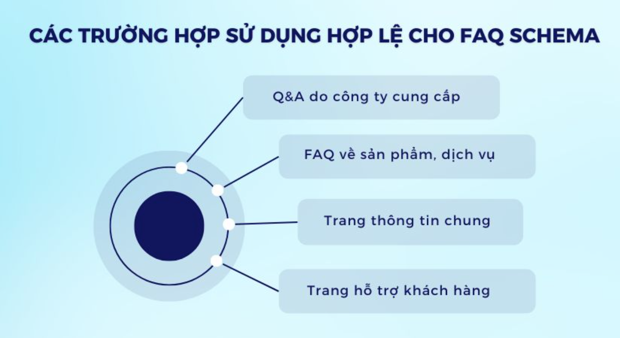 Các trường hợp sử dụng hợp lệ cho FAQ Schema