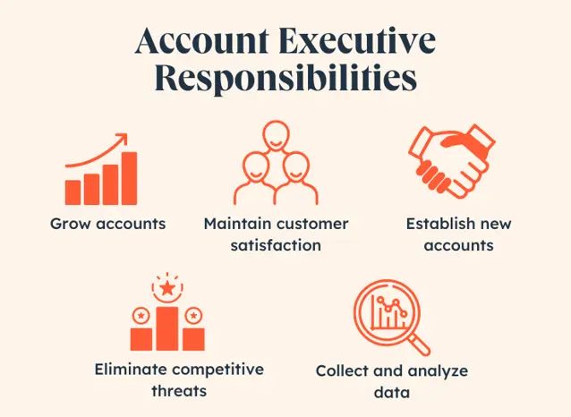 Chuyên viên Account (Account Executive)