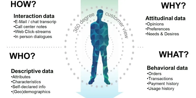 Insight khách hàng là gì? Cách xác định Insight khách hàng trong thực tế 22 Xây dựng chiến lược tìm kiếm Insight khách hàng